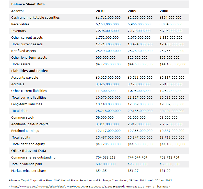 A Financial Ratio Analysis of Target Corporation A | Chegg.com