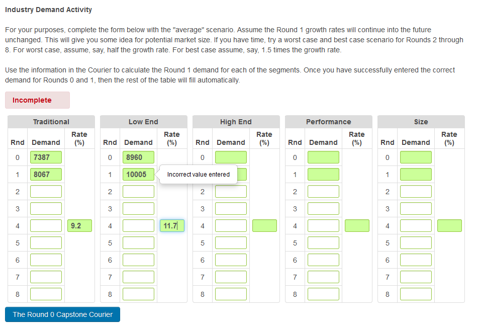 solved-industry-demand-activity-for-your-purposes-complete-chegg