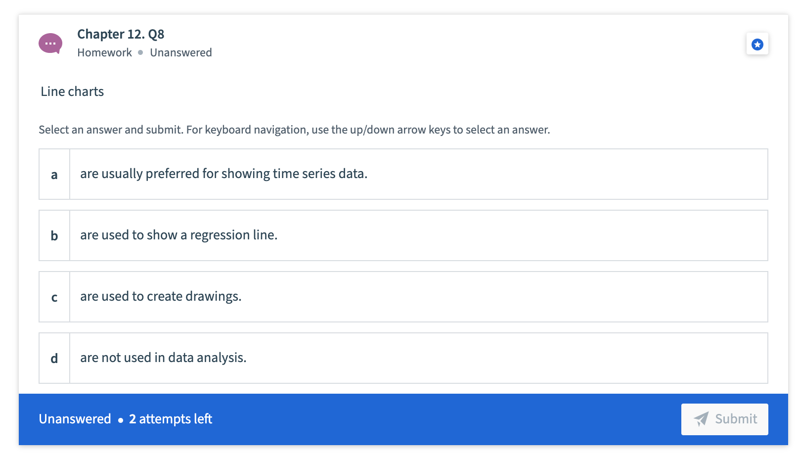 Solved Chapter 12. Q8 Homework. Unanswered Line charts | Chegg.com