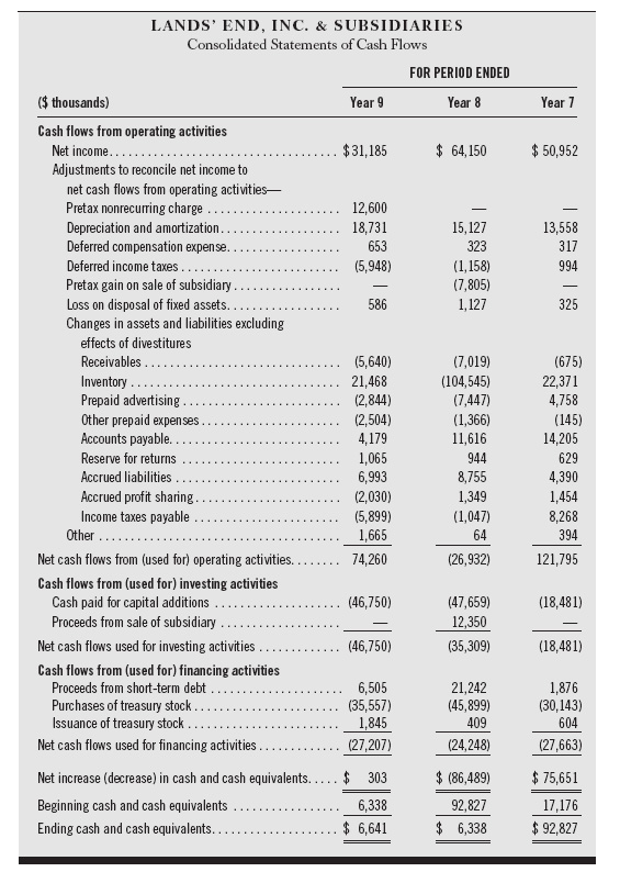 Solved Year 7 50,952 653 13,558 317 994 325 LANDS' END,