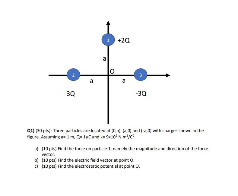Solved 1 +20 a a o 2 3 а a a -30 -30 Q1) (30 pts)- Three | Chegg.com