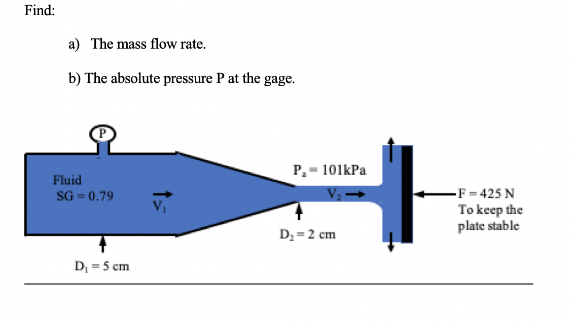 Solved Find: a) The mass flow rate. b) The absolute pressure | Chegg.com