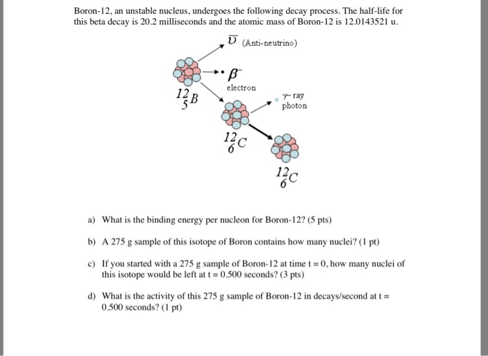Solved Boron12, an unstable nucleus, undergoes the