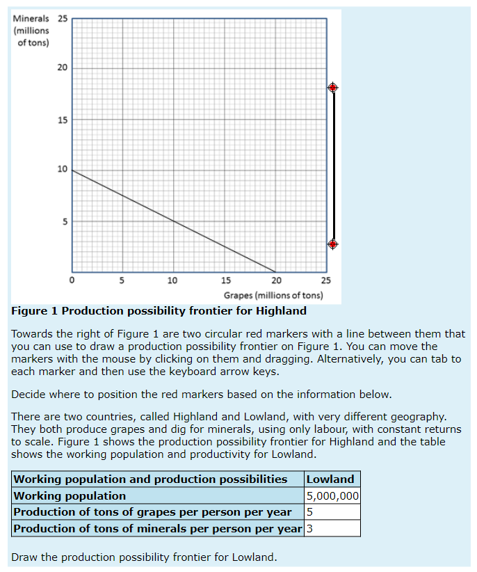 Solved Towards the right of Figure 1 are two circular red | Chegg.com