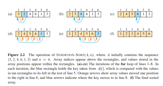 Solved Using Figure 2.2 as a model, illustrate the operation | Chegg.com