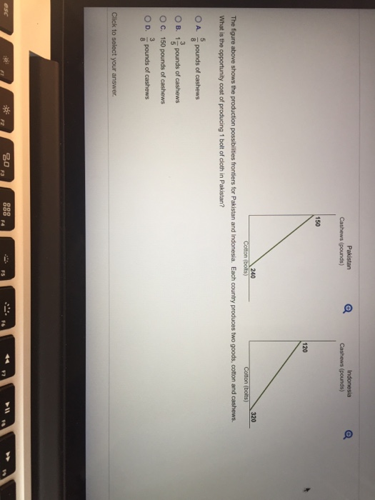 Solved The figure above shows the production possibilities | Chegg.com