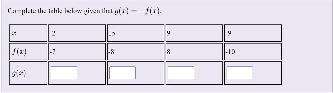 Solved Complete the table below given that g(x) = -f(x). 2 | Chegg.com