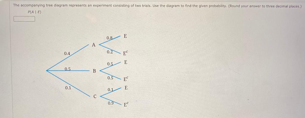 Solved The accompanying tree diagram represents an | Chegg.com