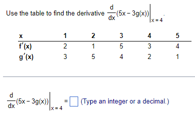Solved Use the table to find the derivative | Chegg.com