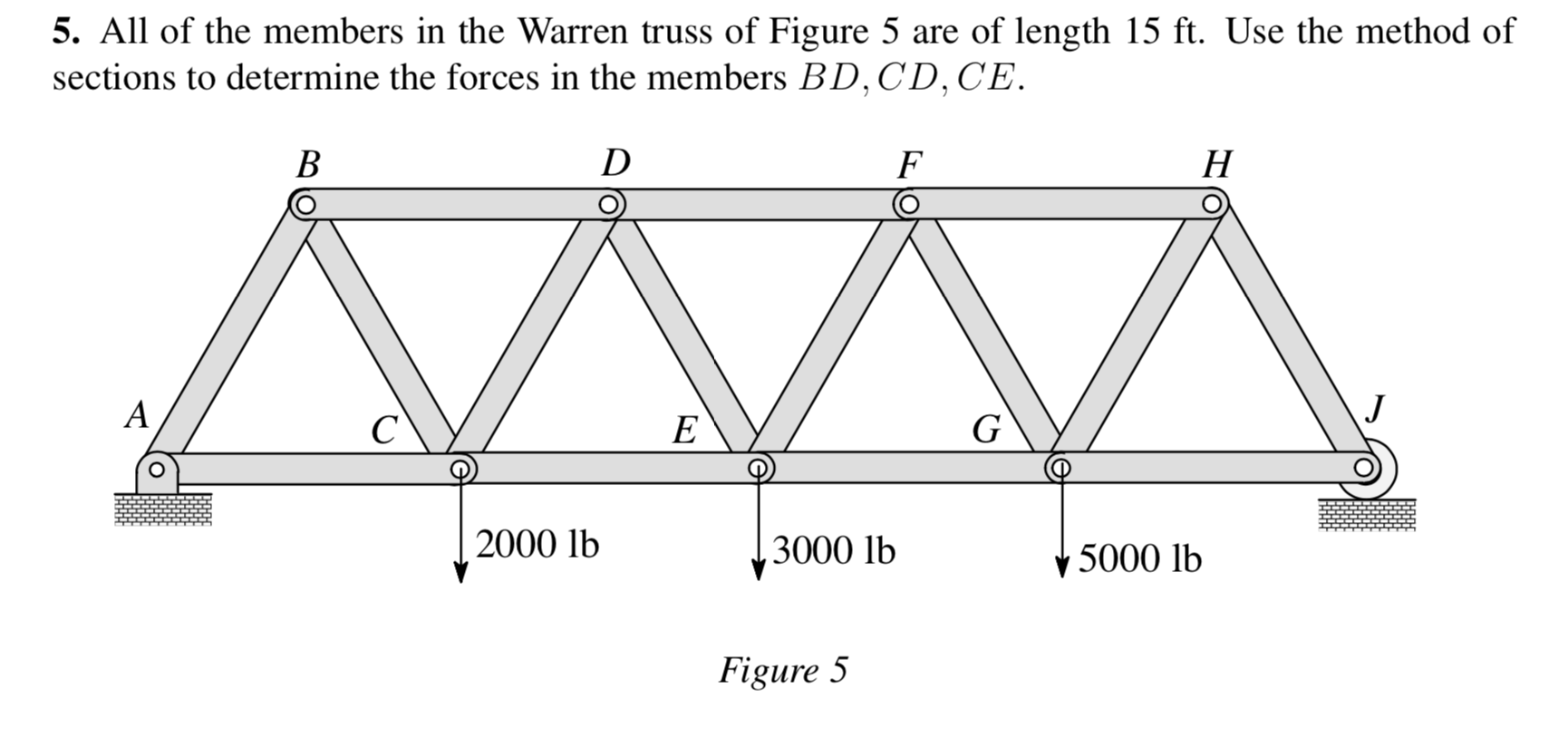 Solved 5. All of the members in the Warren truss of Figure 5