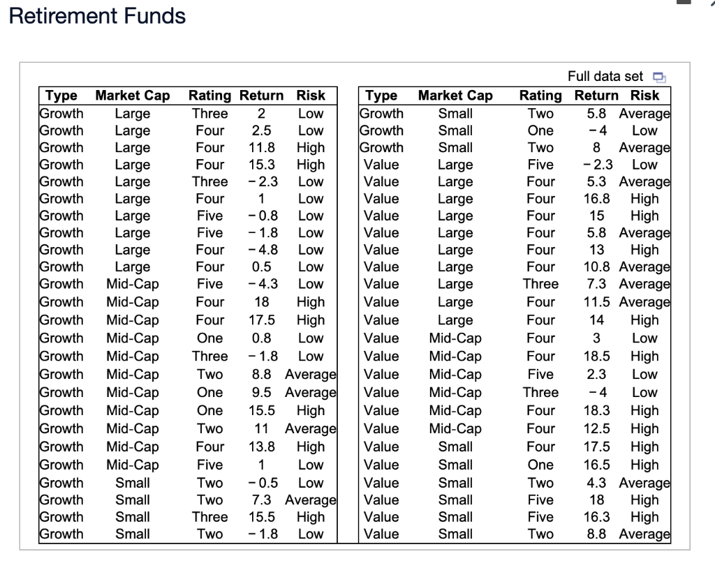 solved-create-a-frequency-distribution-pivot-table-and-a-chegg