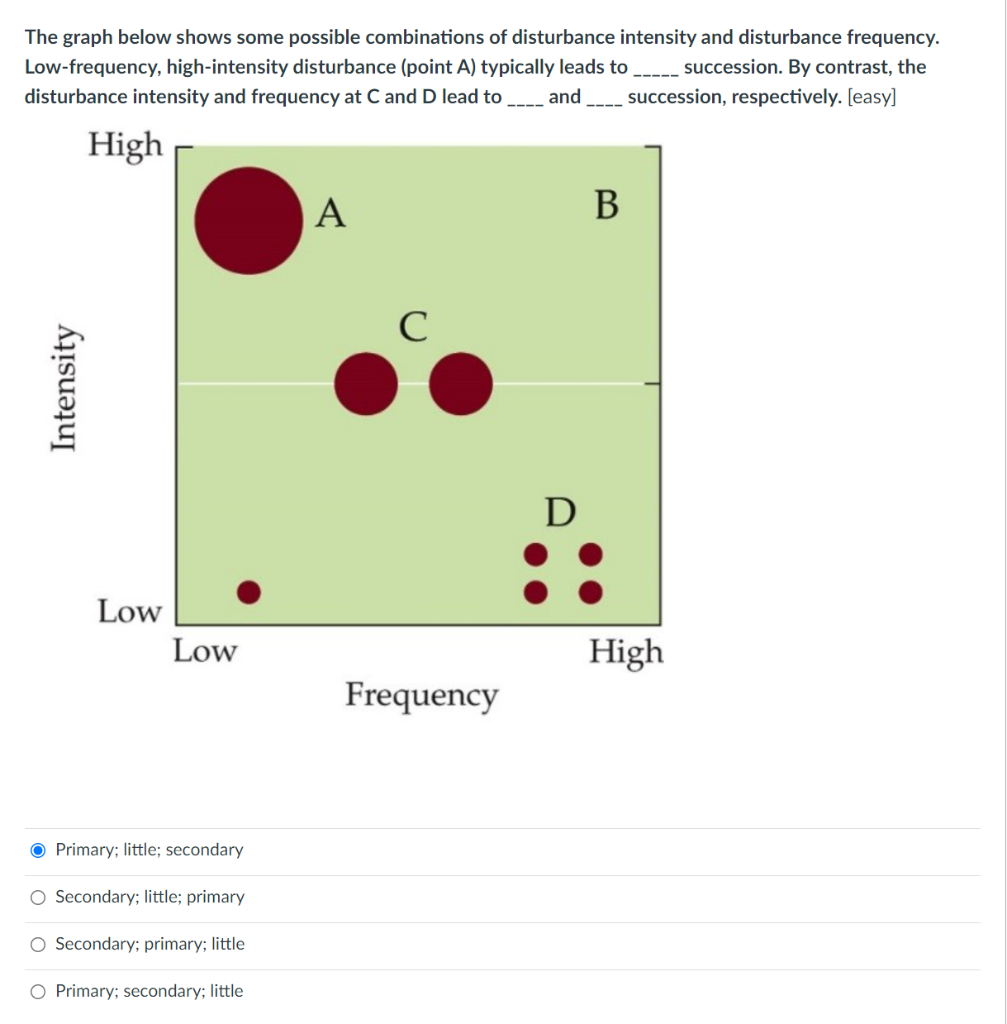 Solved The graph below shows some possible combinations of | Chegg.com
