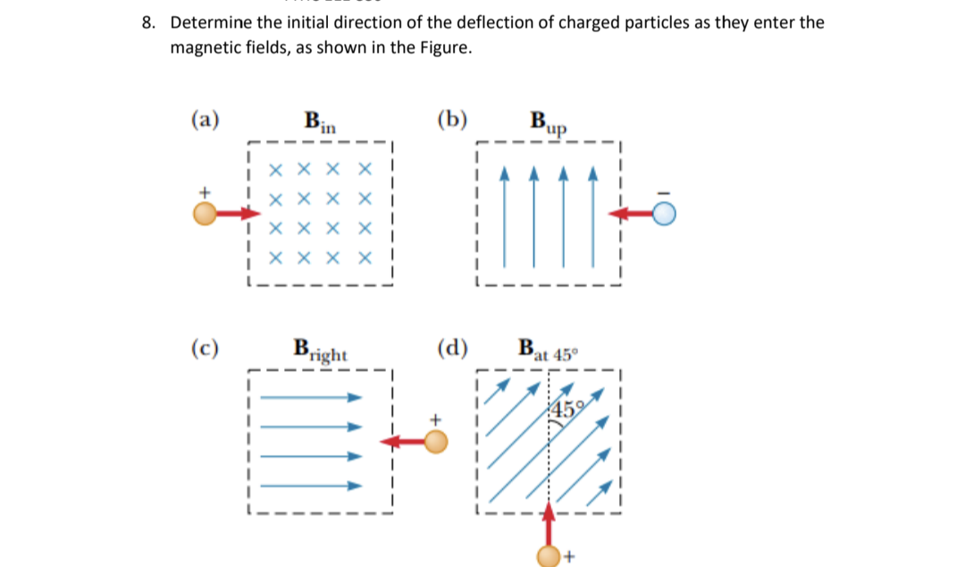 Solved Determine the initial direction of the deflection of | Chegg.com