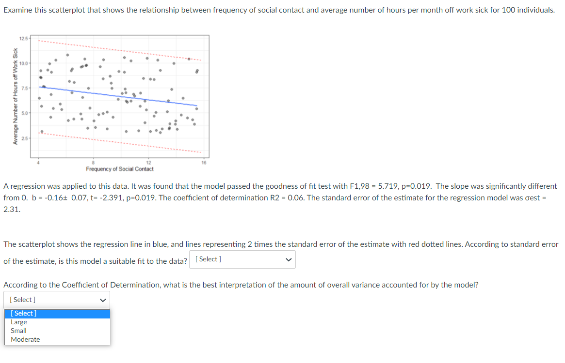 Solved Examine this scatterplot that shows the relationship | Chegg.com