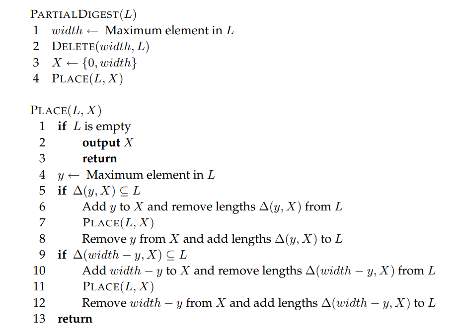 Solved Q. Implement the branch-and-bound algorithm for the | Chegg.com
