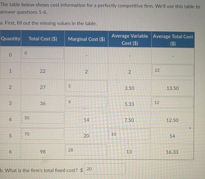 Solved The table below shows cost information for a | Chegg.com