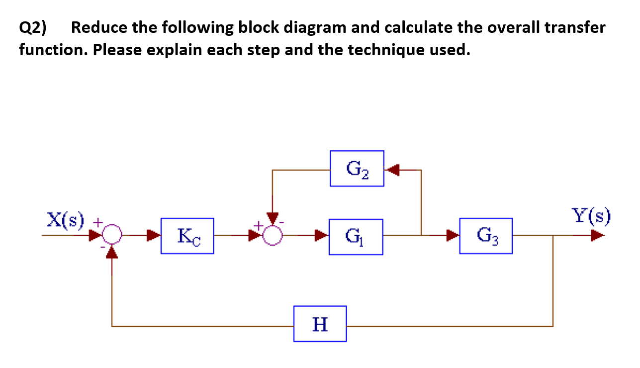 Solved Q2) Reduce The Following Block Diagram And Calculate | Chegg.com