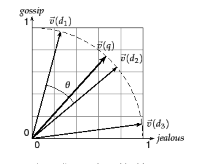 in-the-diagram-below-showing-an-imaginary-two-term-chegg