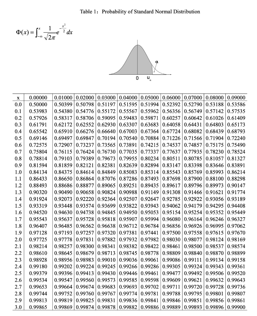 Solved The subject of Statistics is to solve uncertainty | Chegg.com