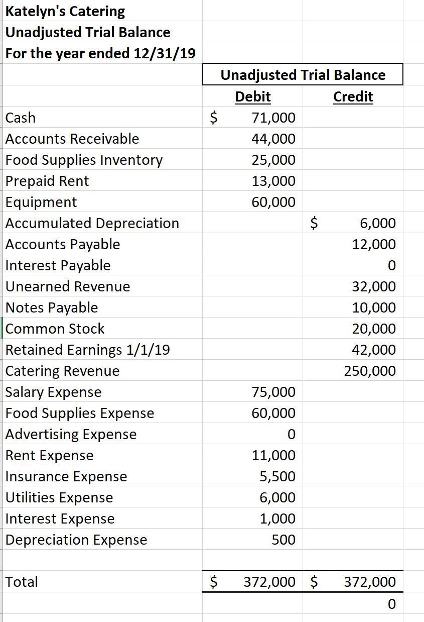 Solved Katelyn&rsquo;s Catering REGULAR JOURNAL ENTRIES: | Chegg.com