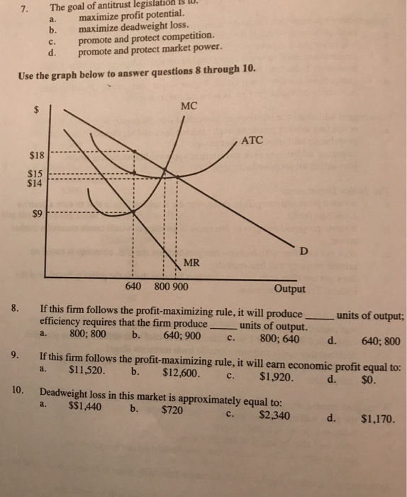 solved-7-the-goal-of-antitrust-legislation-is-a-maximize-chegg
