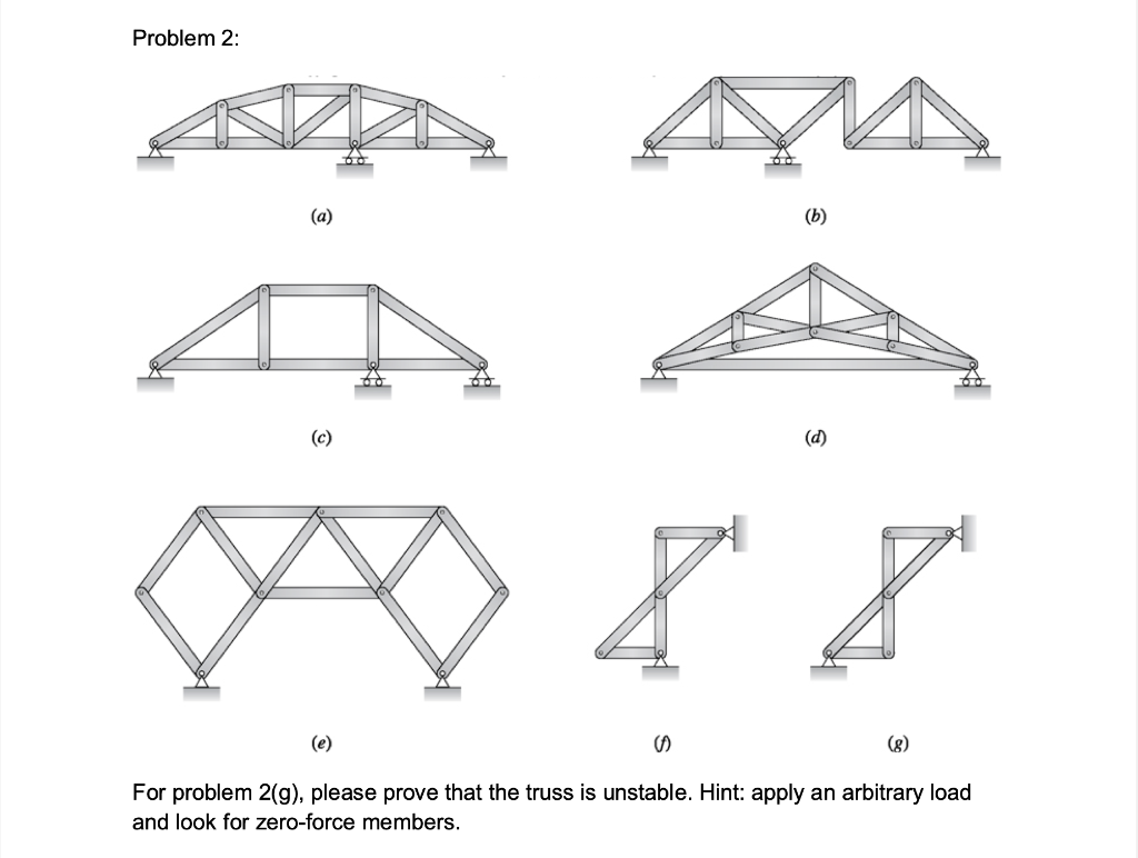 Solved Classify Each Of The Trusses As Stable Or Unstable. 