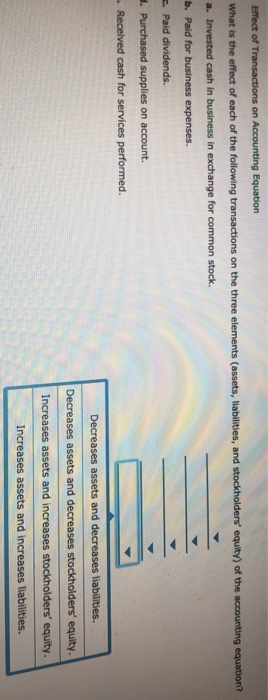 Solved Effect of What is the effect of each of the following | Chegg.com