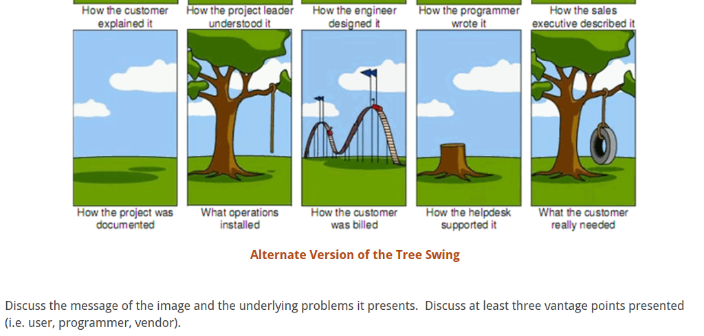 [DIAGRAM] How The Customer Explained It Diagram - MYDIAGRAM.ONLINE