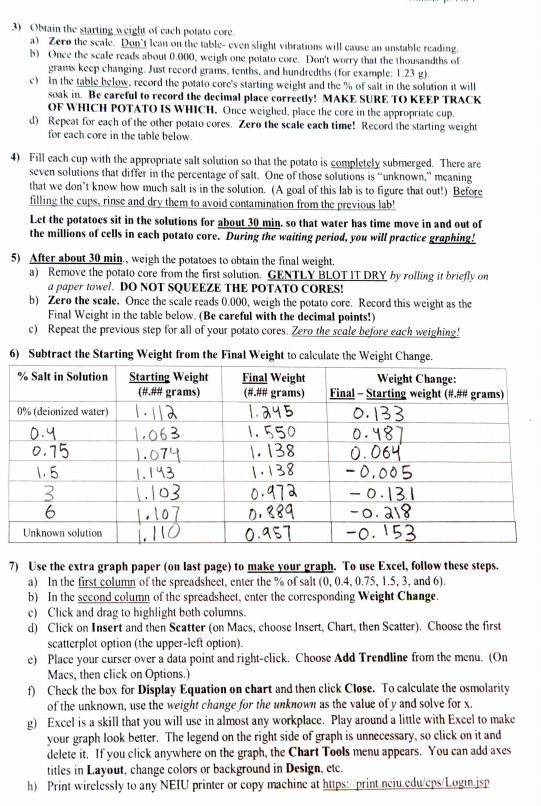 4. Determine the osmolarity of the real potato a)