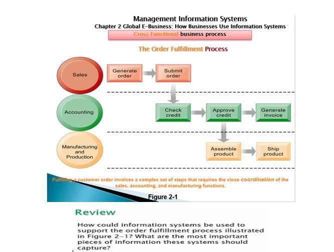 MANAGEMENT INFORMATION SYSTEMS---:::Chapter 2