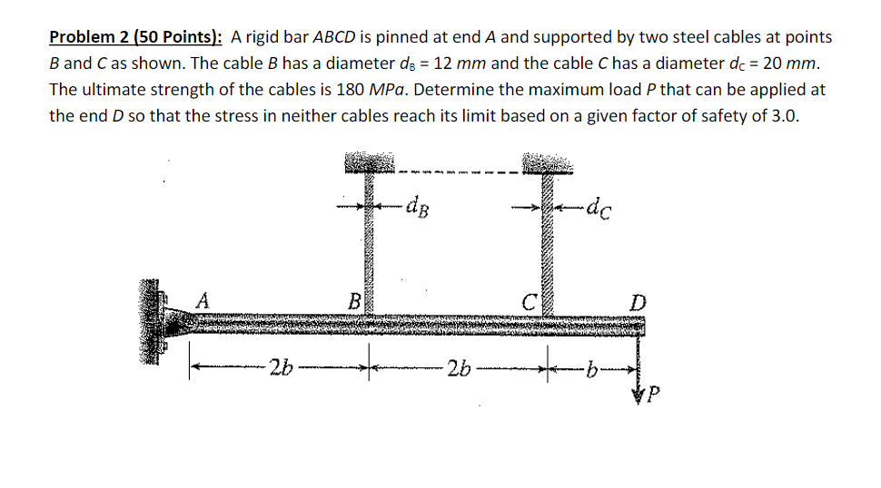 Solved Problem 2 (50 Points): A Rigid Bar ABCD Is Pinned At | Chegg.com