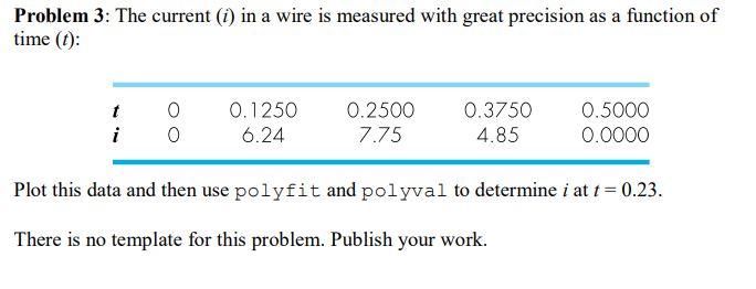 Solved Problem 3: The current (i) in a wire is measured with | Chegg.com