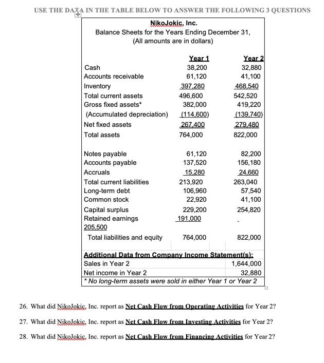Solved USE THE DATA IN THE TABLE BELOW TO ANSWER THE | Chegg.com