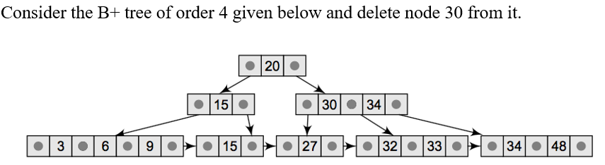 Solved Consider the B+ tree of order 4 given below and | Chegg.com