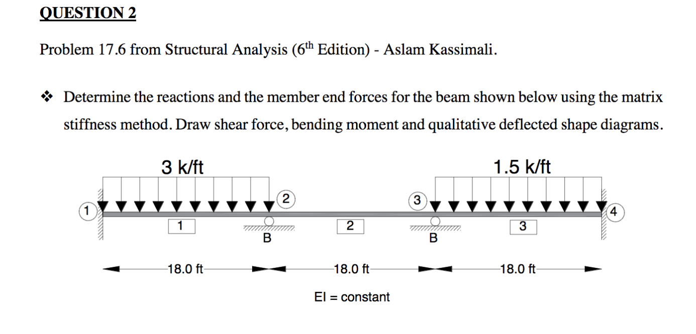 QUESTION 2 Problem 17.6 From Structural Analysis (6th | Chegg.com