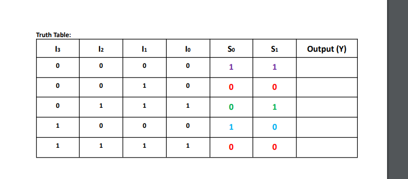 Solved Truth Table: \begin{tabular}{|c|c|c|c|c|c|c|} | Chegg.com