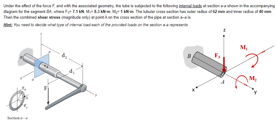 Solved Under the effect of the force F, and with the | Chegg.com