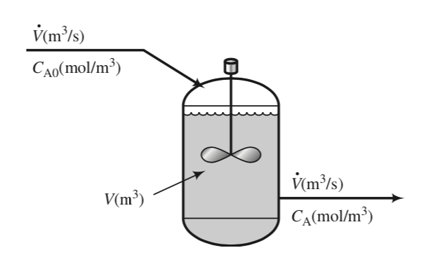 Solved A liquid-phase chemical reaction A B takes place in | Chegg.com