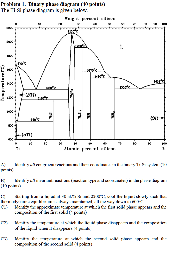 Problem 1. Binary phase diagram (40 points) The Ti-Si | Chegg.com