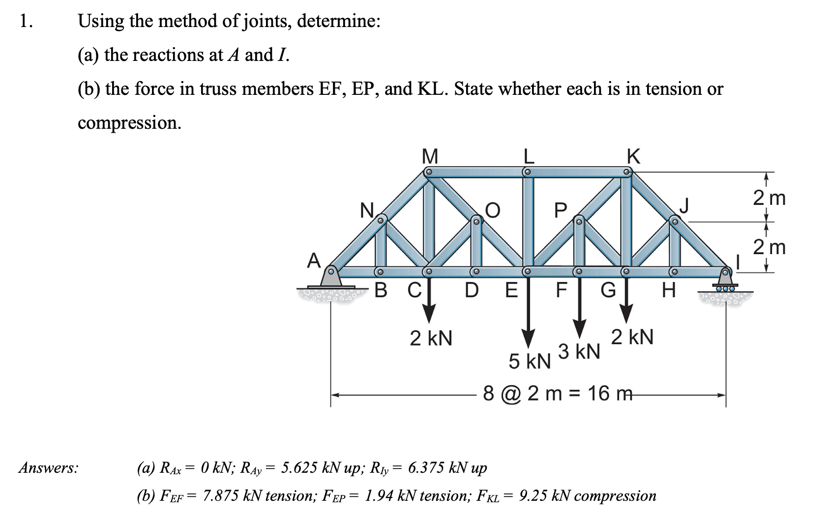 Solved 1. Using The Method Of Joints, Determine: (a) The | Chegg.com