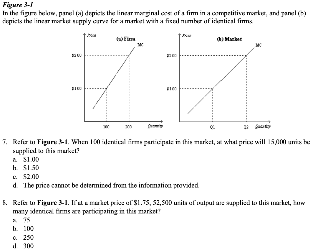 Solved Figure 3 1 In The Figure Below Panel A Depicts The 4035