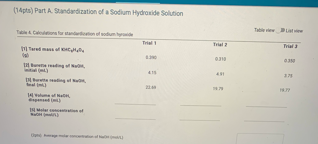 Solved Part A. Standardization of a Sodium Hydroxide | Chegg.com