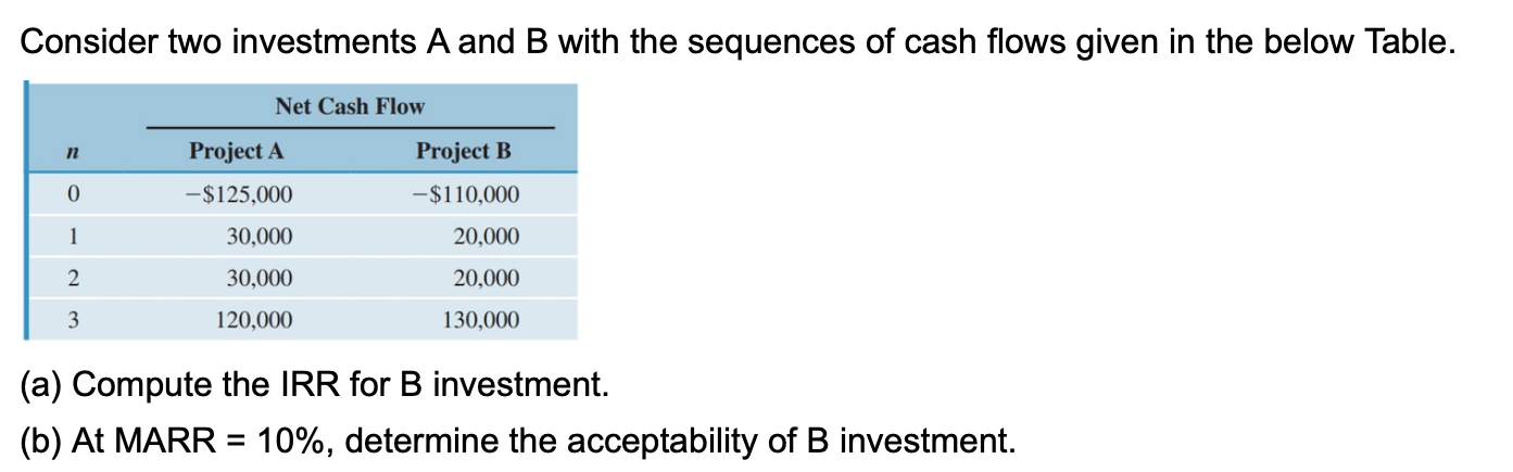 Solved Consider Two Investments A And B With The Sequences | Chegg.com