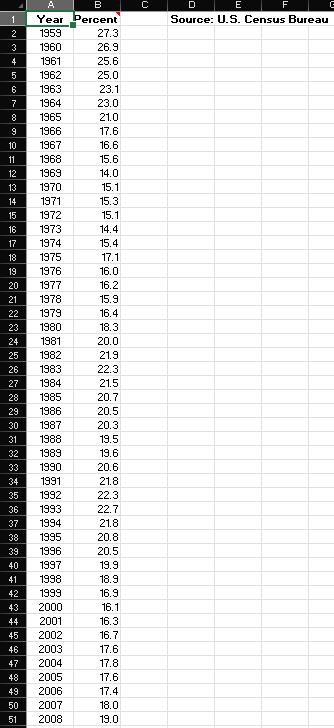 The File P13_27.xlsx Contains Yearly Data On The | Chegg.com