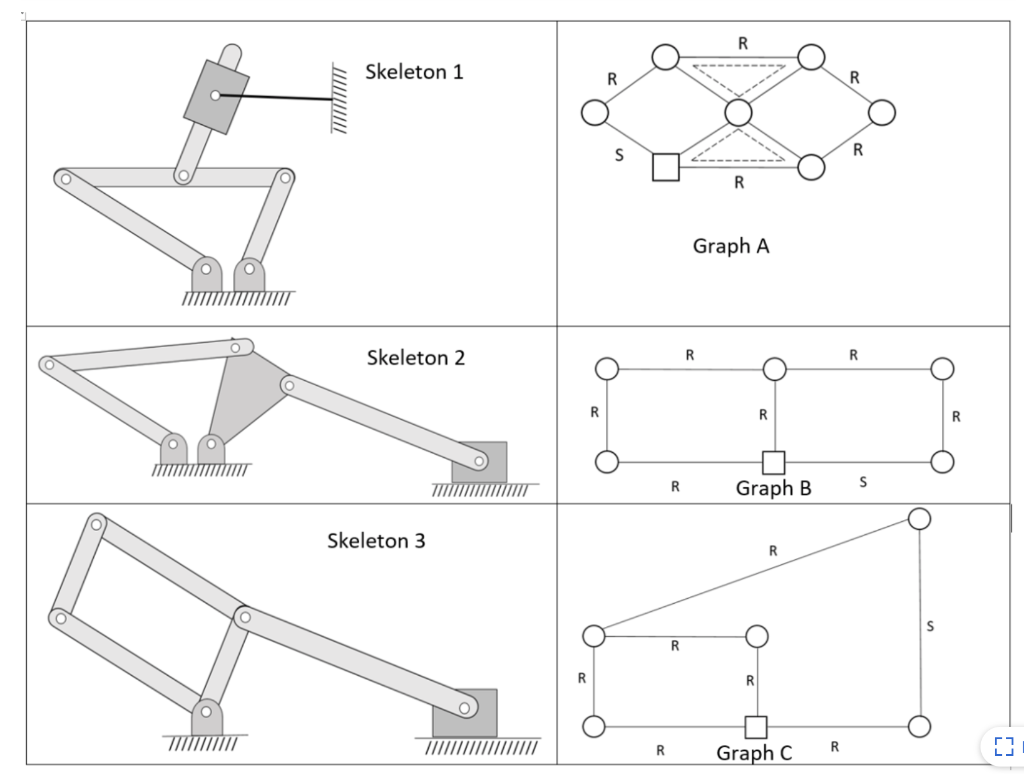 Solved Referring to Fig. 1, match the skeleton diagrams with | Chegg.com