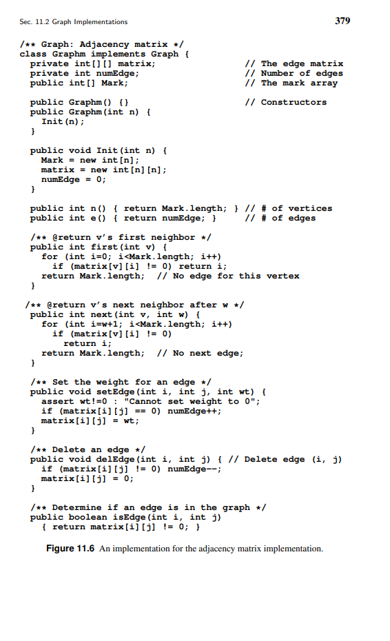 Solved Sec. 11.2 Graph Implementations 379 /** Graph: | Chegg.com