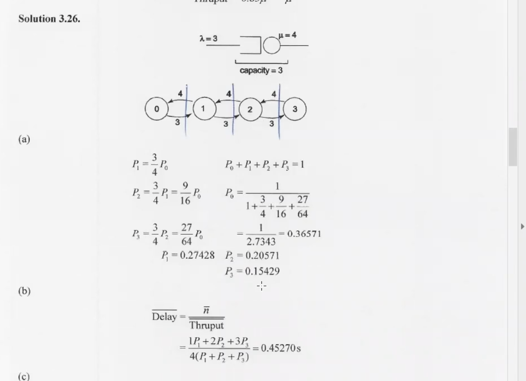 Solved Consider a finite buffer M/M/1/N queue where the num