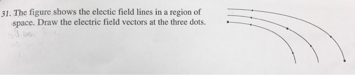 Solved The figure shows the electric field lines in a region | Chegg.com