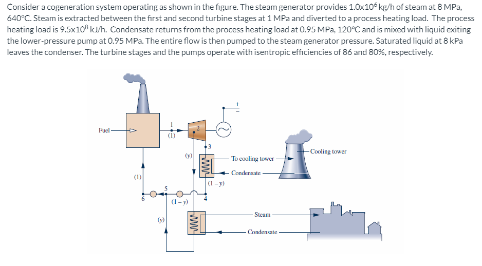 Solved Consider a cogeneration system operating as shown in | Chegg.com