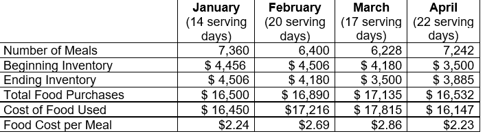 the-average-cost-of-groceries-per-month